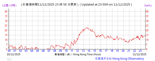A graph showing the time of a stock market
AI-generated content may be incorrect.